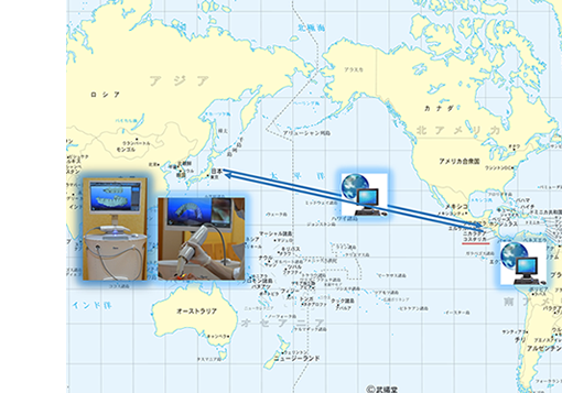 iTeroのデータはインターネット経由で海外に送られます